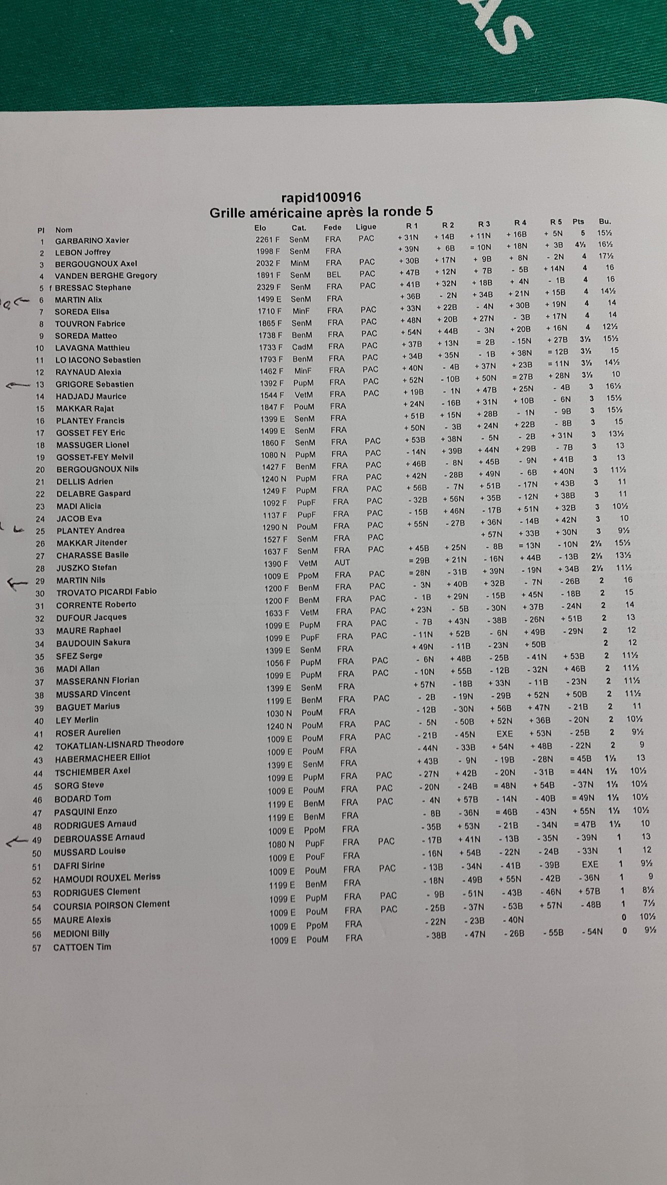 Xavier Garbarino remporte le rapide de rentrée !