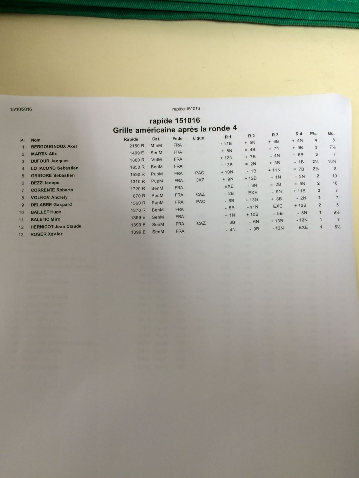 Le classement du rapide