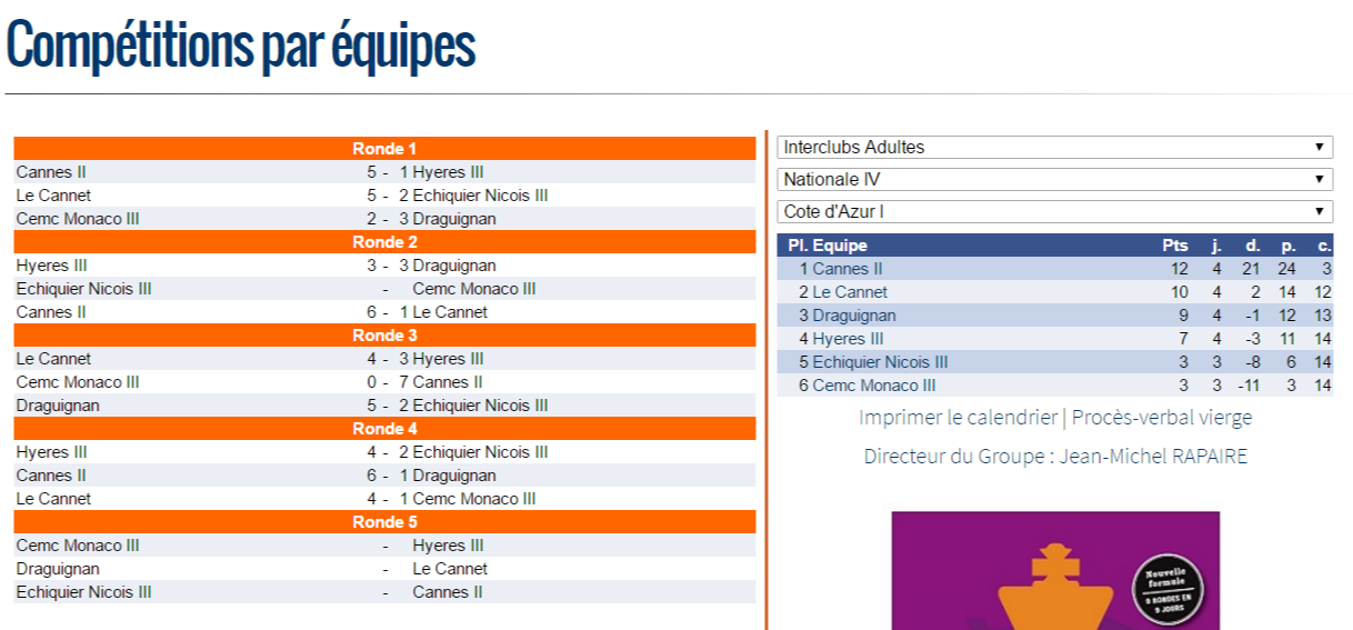 Bilan mitigé en Interclubs adultes