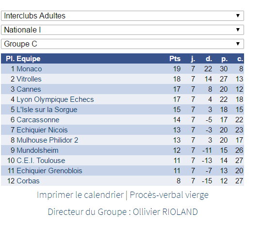 Interclubs adultes: du bon et du moins bon