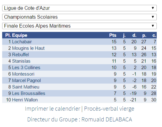 Le classement