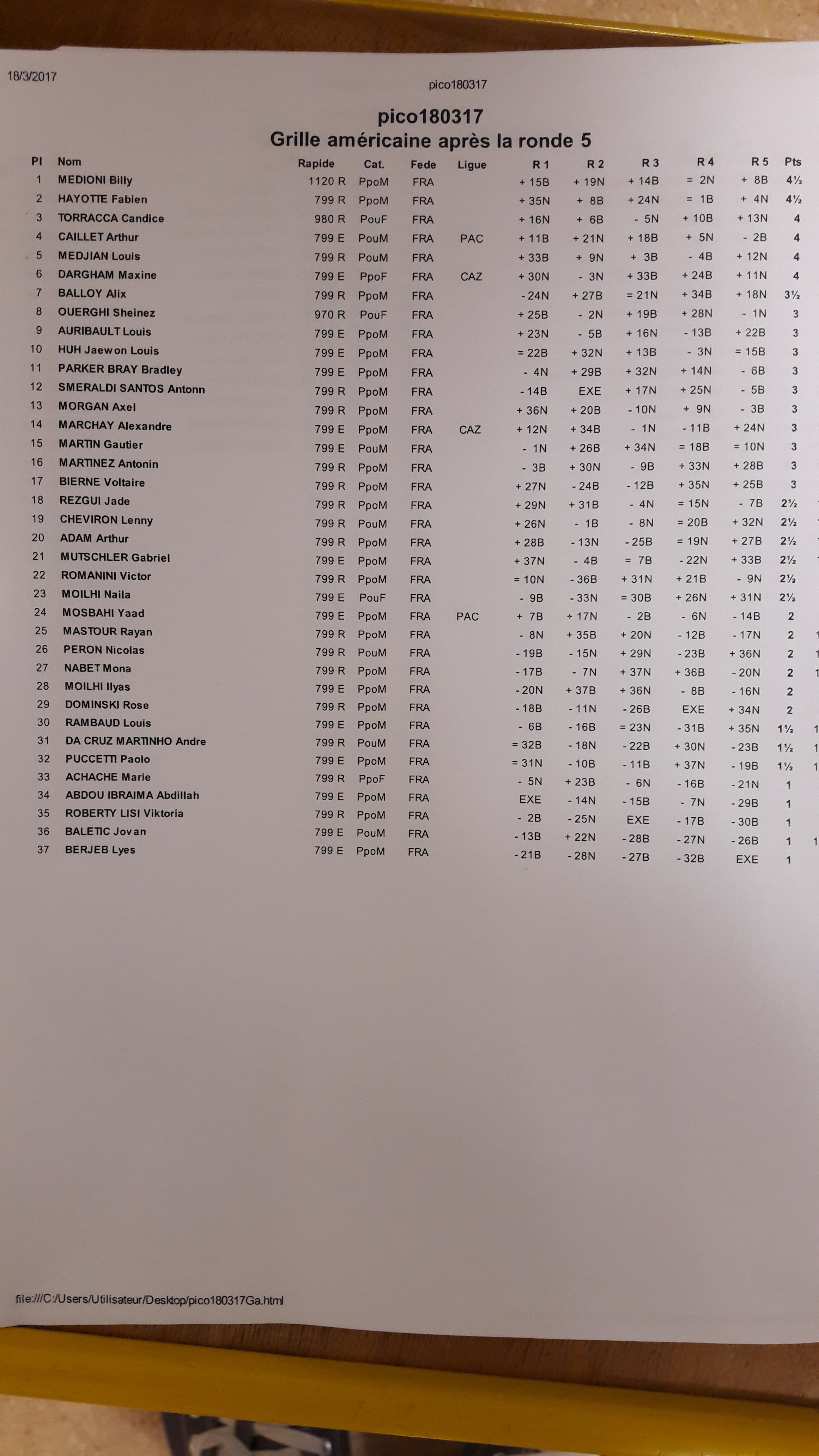 Le classement du tournoi Petits