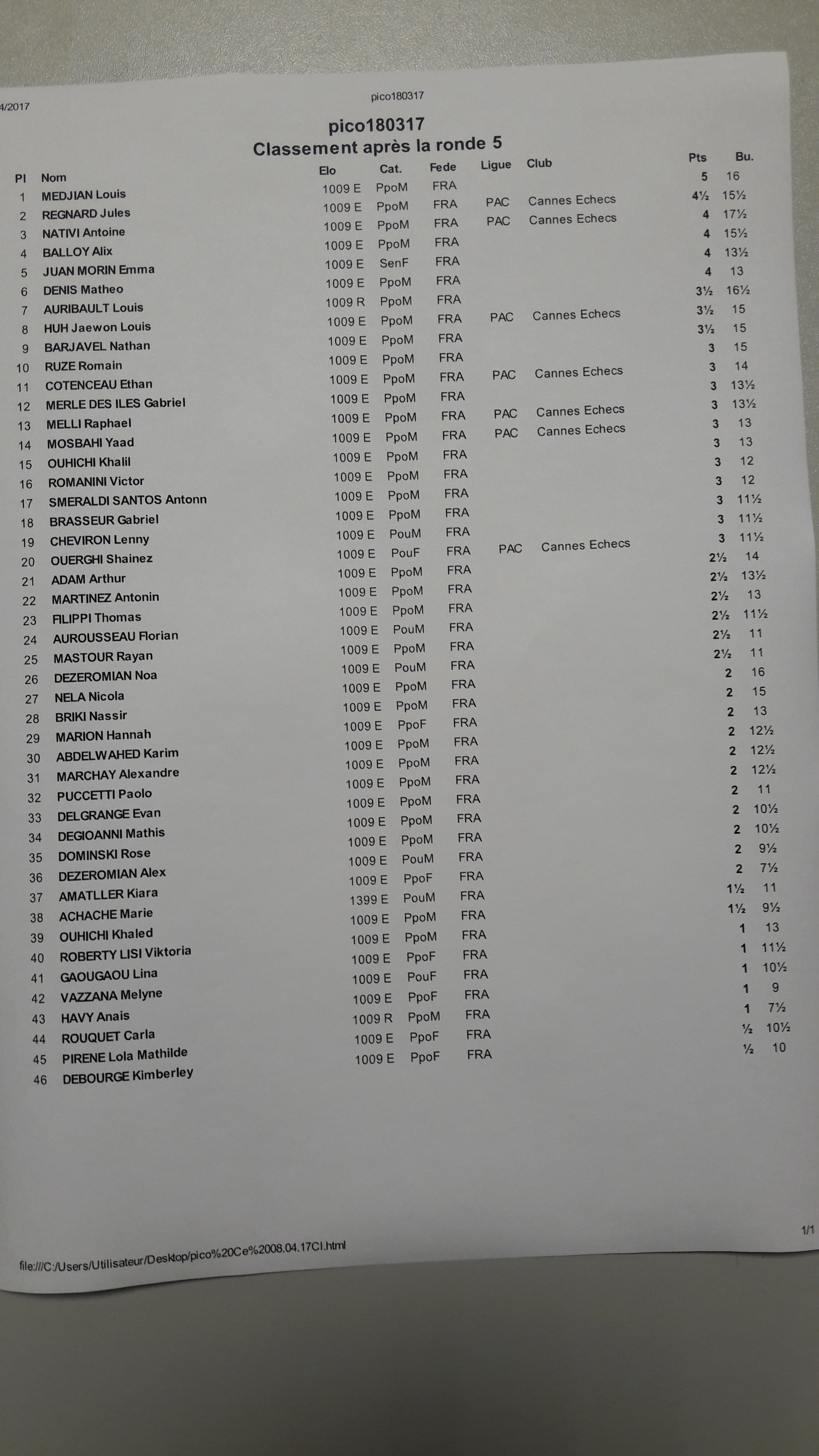 Le classement des petits