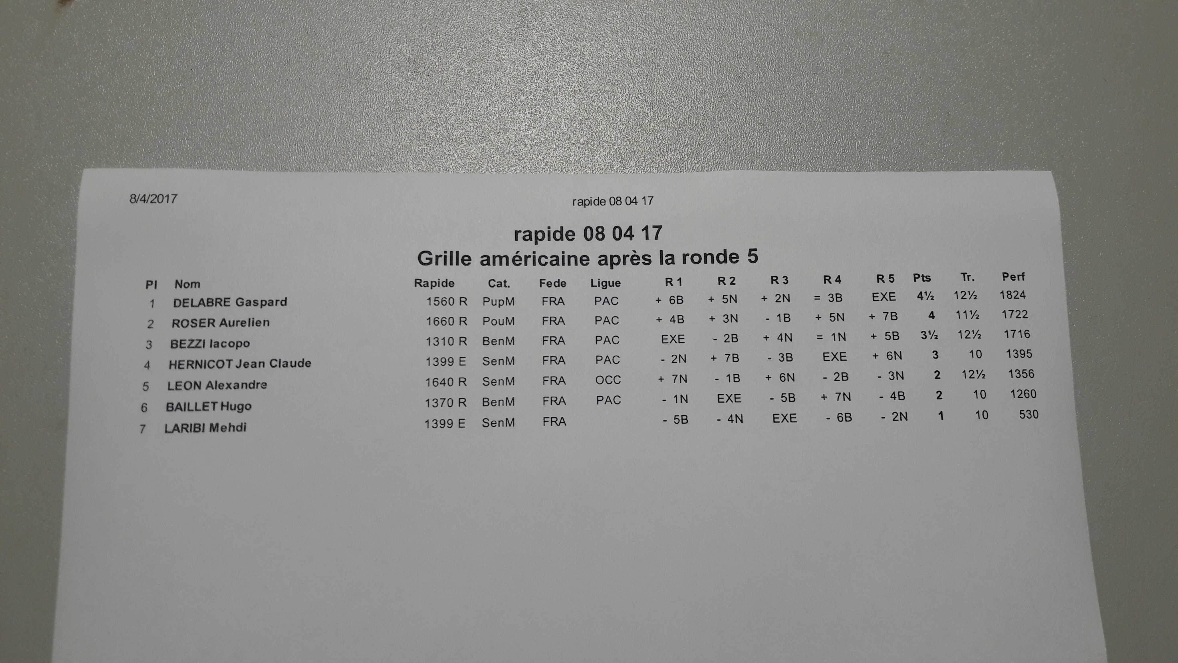 Le classement du rapide