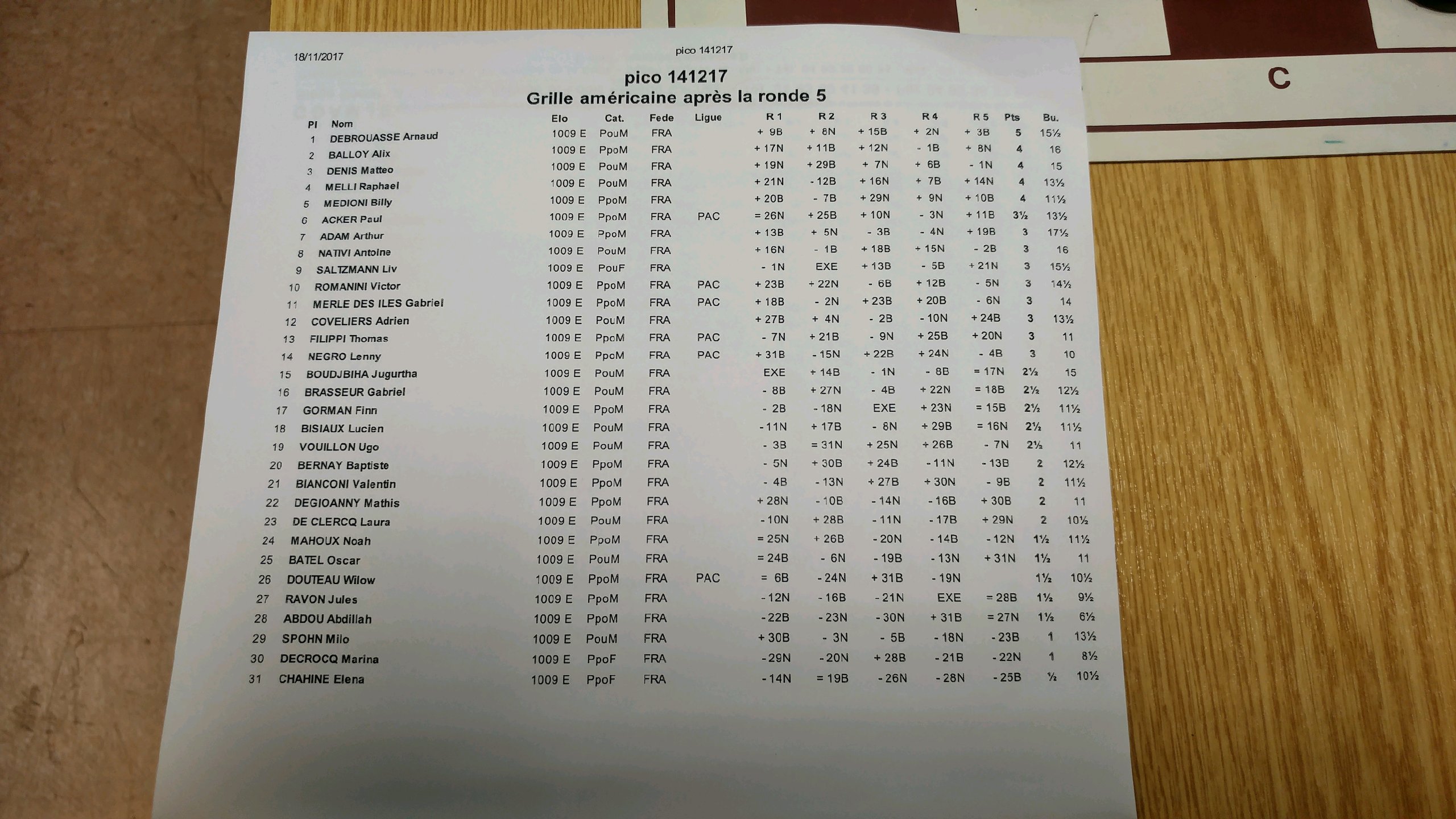 Classement Kids