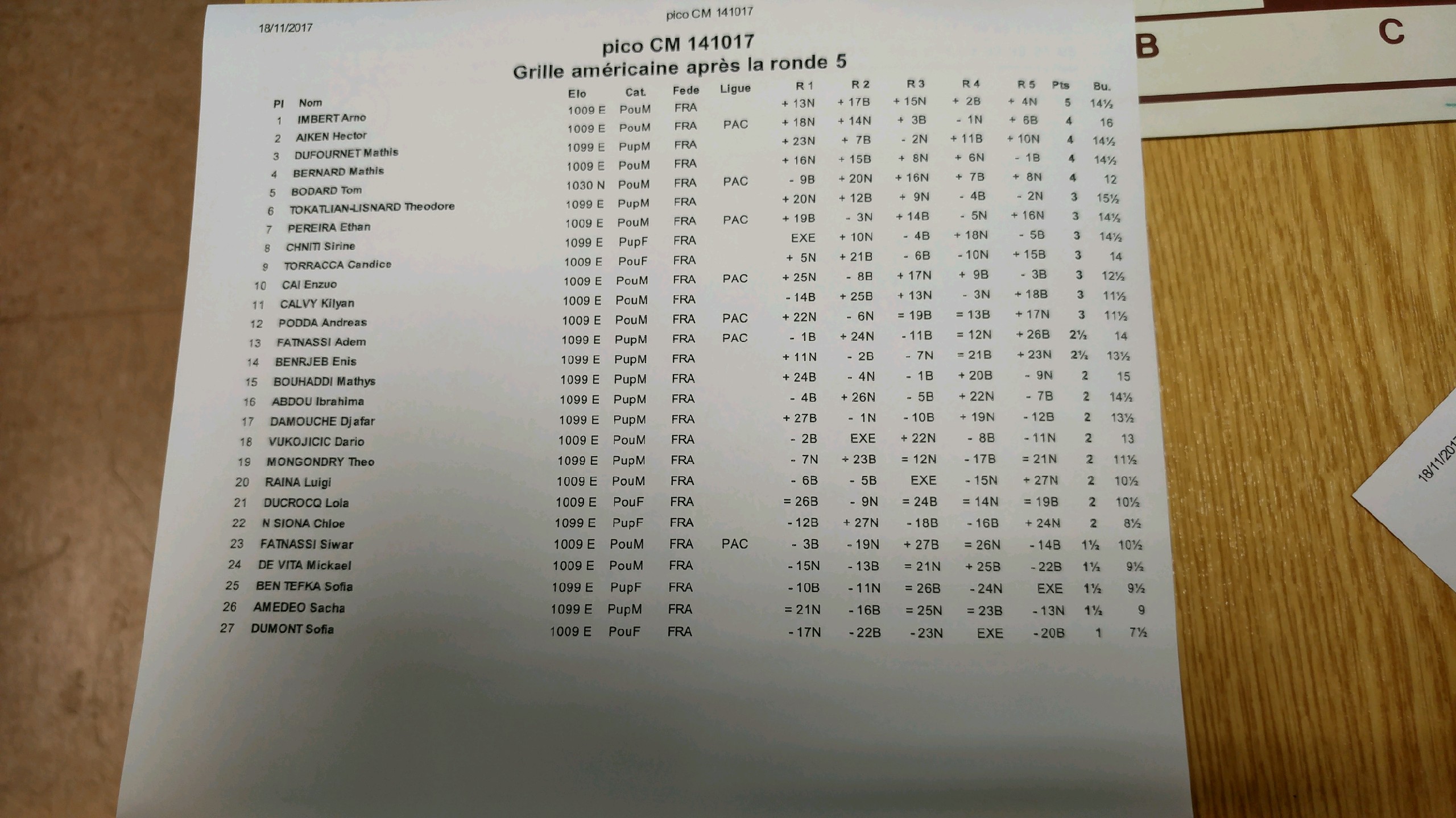 Classement Challengers