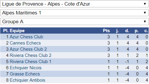 Très bon week-end en Interclubs adultes