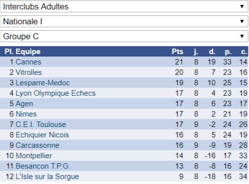 Excellent week-end en Interclubs adultes!