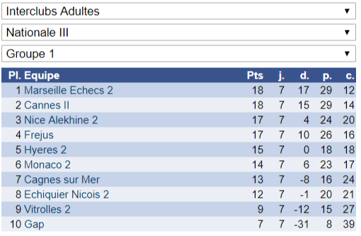 Excellent week-end en Interclubs adultes!