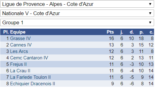 Excellent week-end en Interclubs adultes!