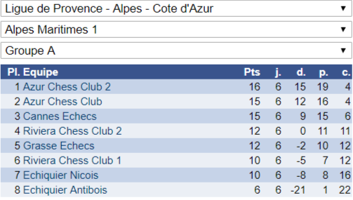 Excellent week-end en Interclubs adultes!