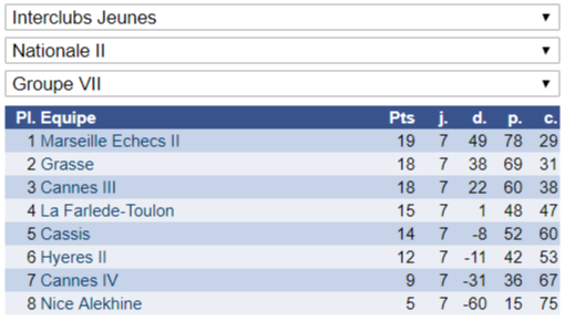 Interclubs Jeunes: mission accomplie !