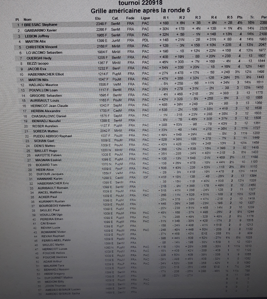 58 joueurs au tournoi de rentrée !