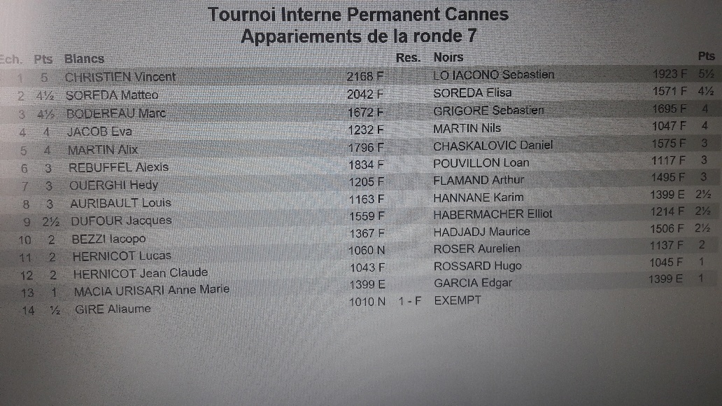 Appariements du Tournoi Interne