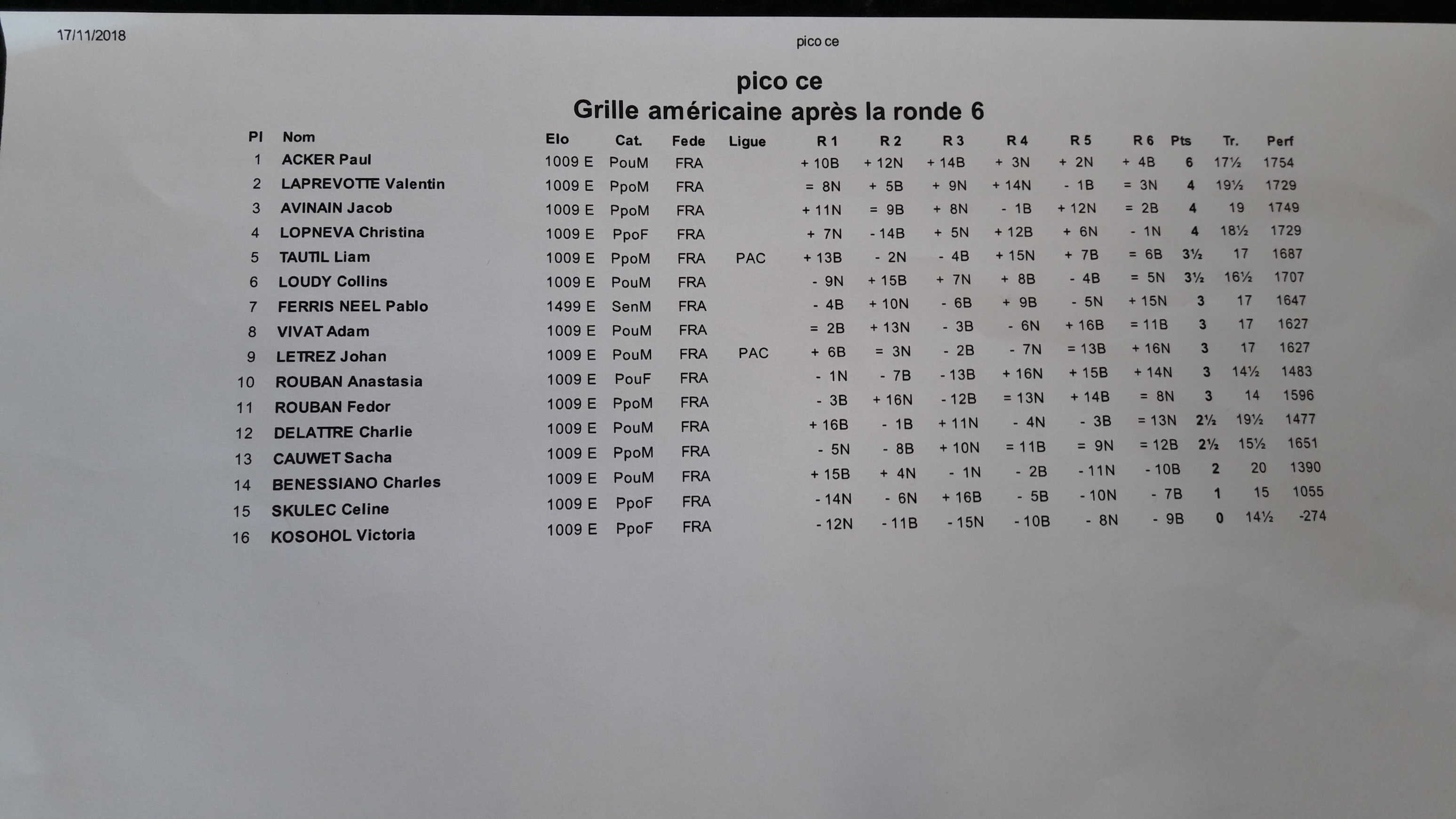 Le classement CE