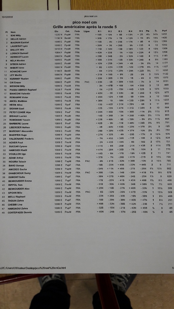 Classement CM