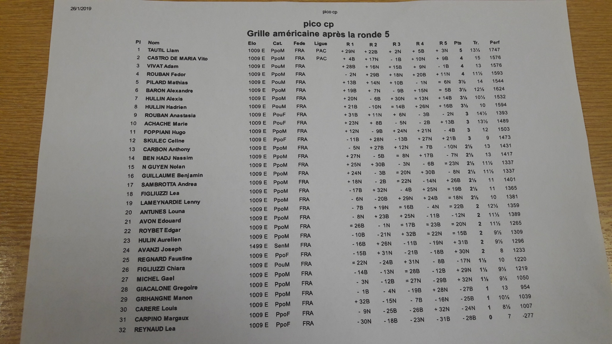 Classement des petits