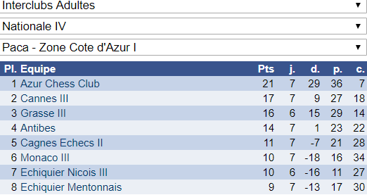 Interclubs adultes: une fin en apothéose!