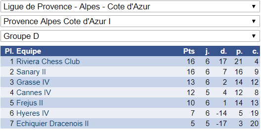 Interclubs adultes: une fin en apothéose!