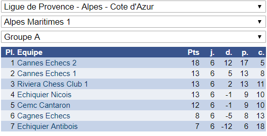 Interclubs adultes: une fin en apothéose!