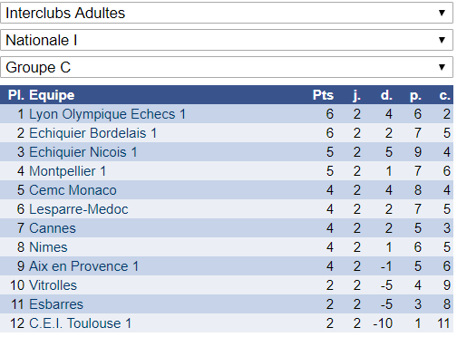 Interclubs adultes: c'est reparti !