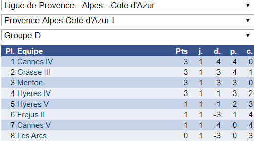 Interclubs adultes: c'est reparti !