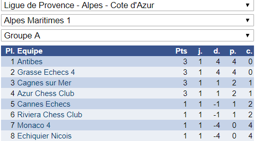 Interclubs adultes: c'est reparti !