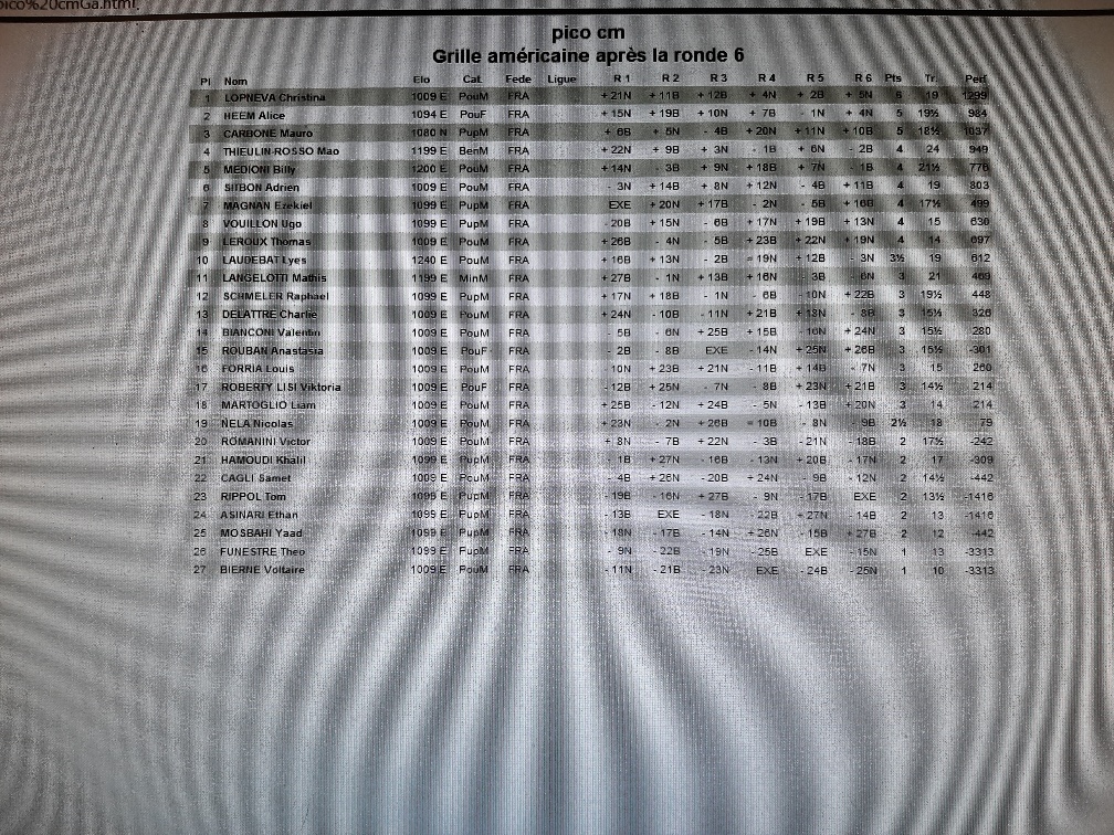 Classement CM