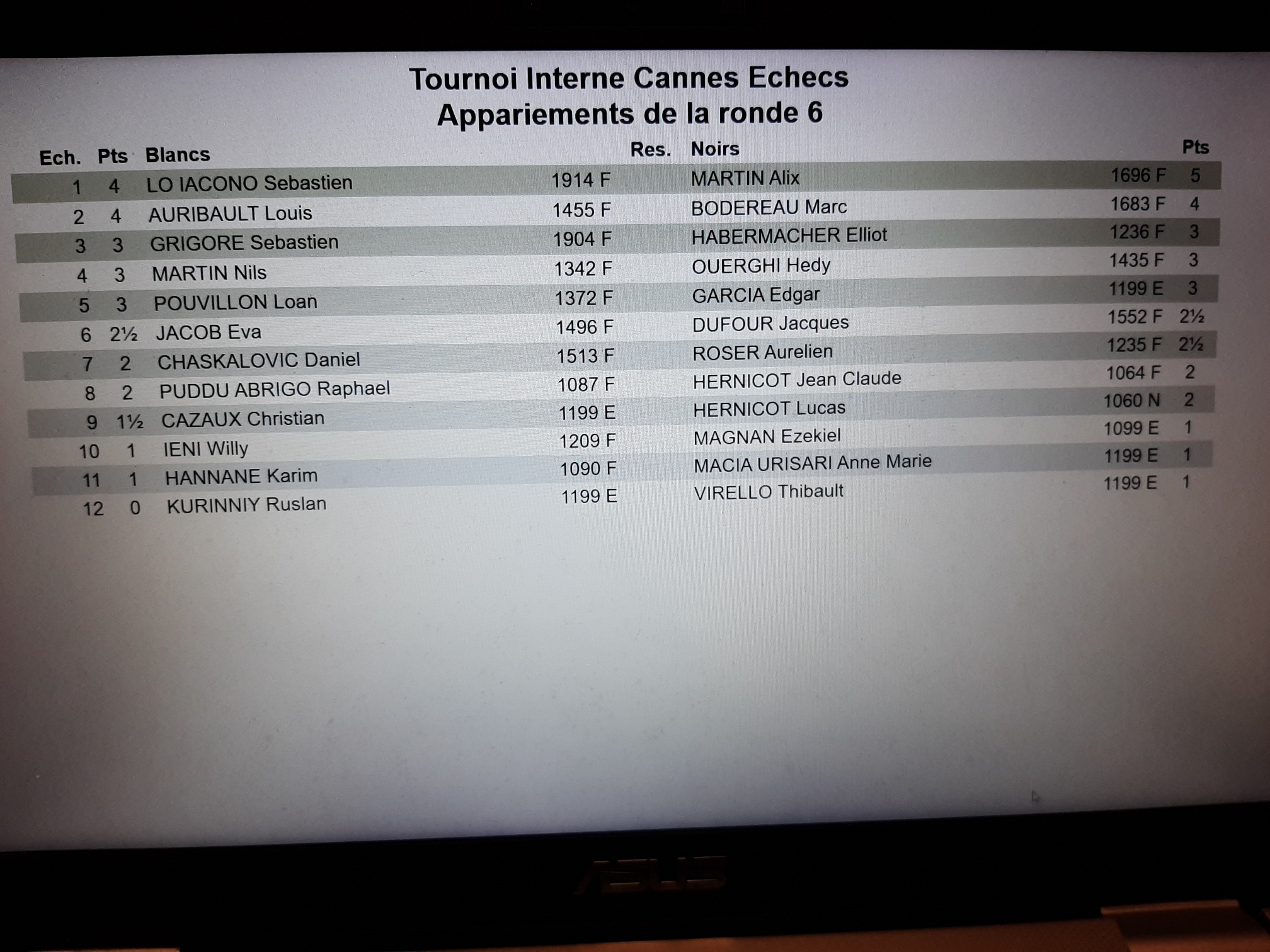 Appariements du Tournoi Interne