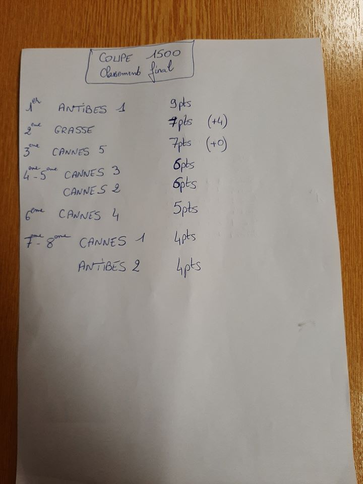 Classement coupe 1500