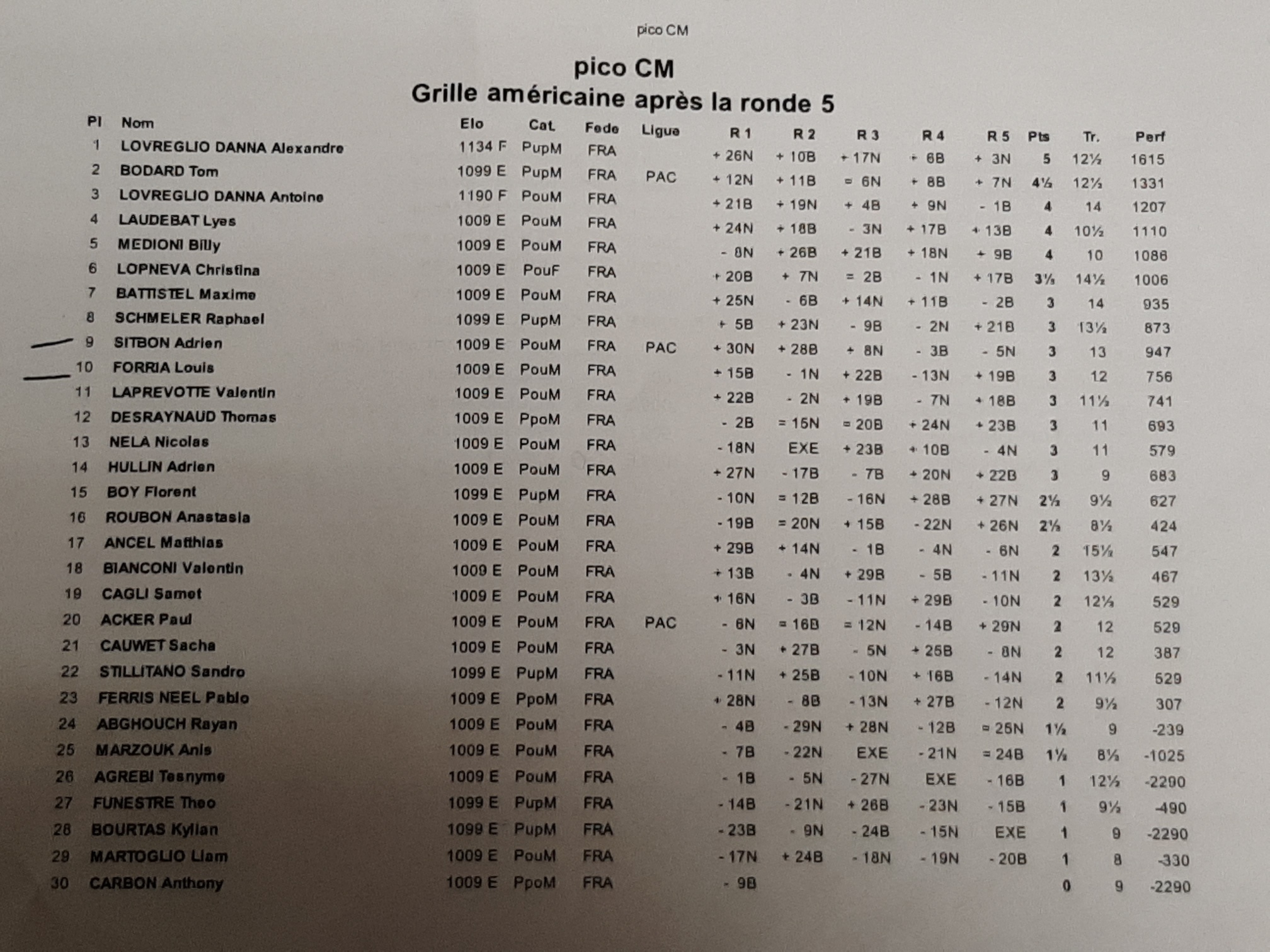 Classement CE