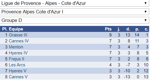 Interclubs adultes: 4 victoires et 2 défaites!