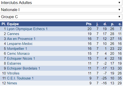 Interclubs adultes: du bon et du moins bon