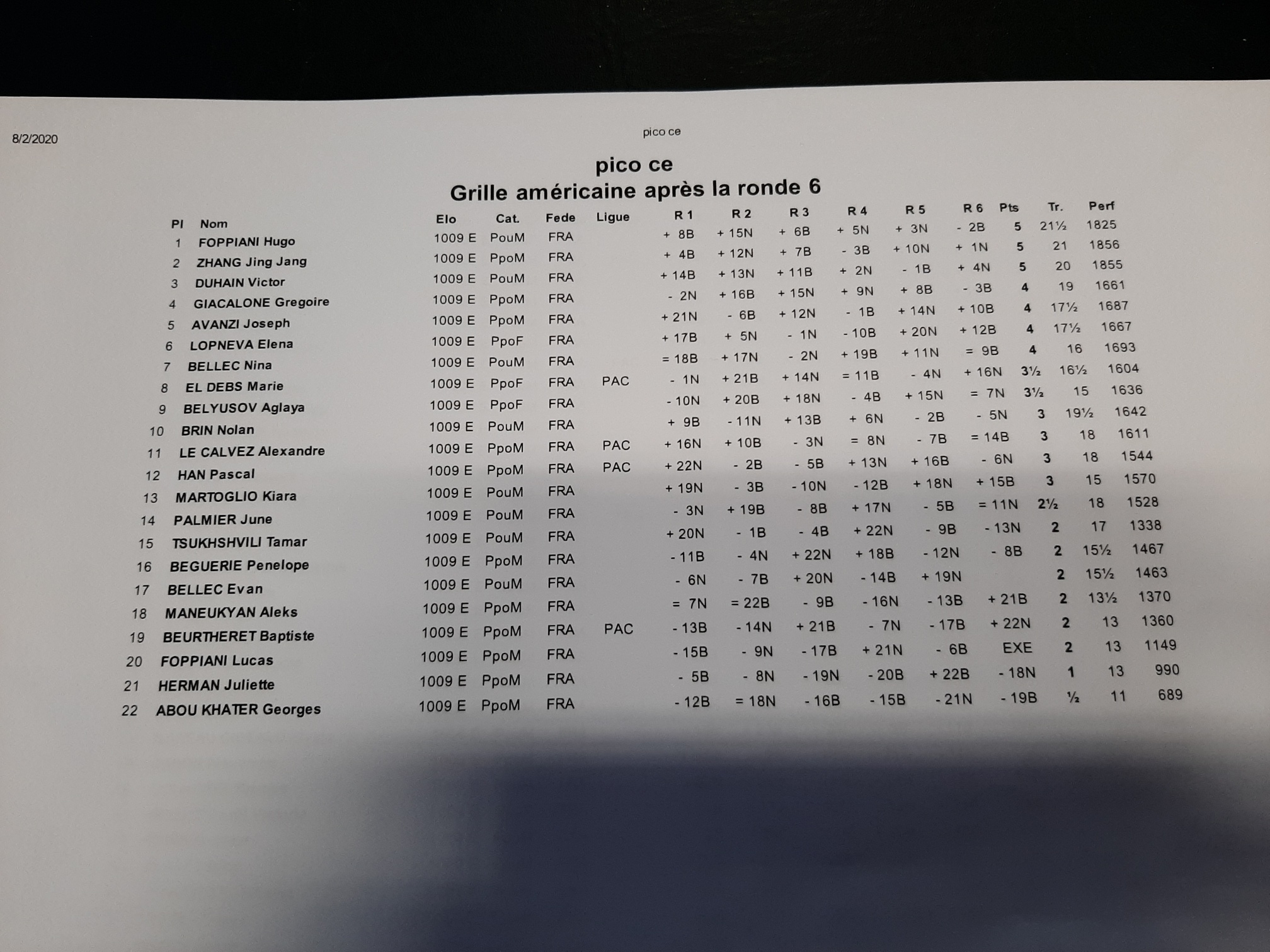 Le classement des petits