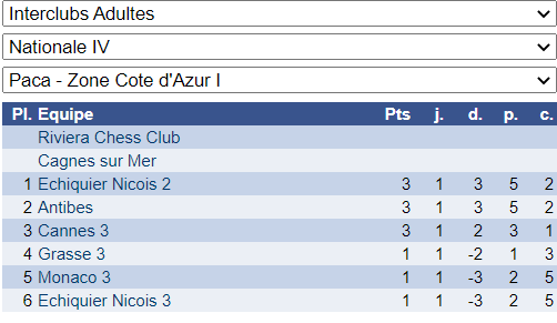 Interclubs adultes: une excellente entrée en matière!