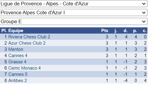Interclubs adultes: une excellente entrée en matière!