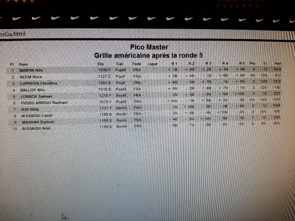 Pico d'octobre: Joy, Billy et Nils vainqueurs!