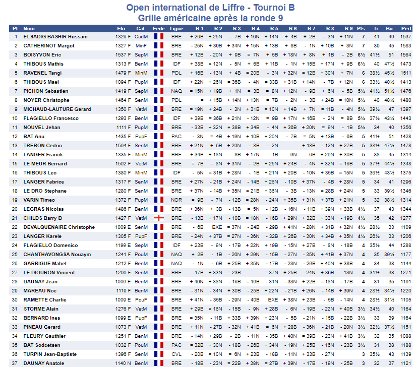 Tournois de la Toussaint: les cannois en forme!