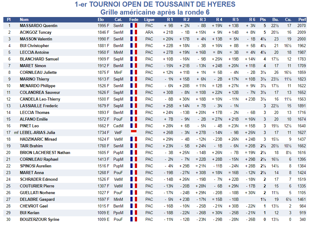 Tournois de la Toussaint: les cannois en forme!
