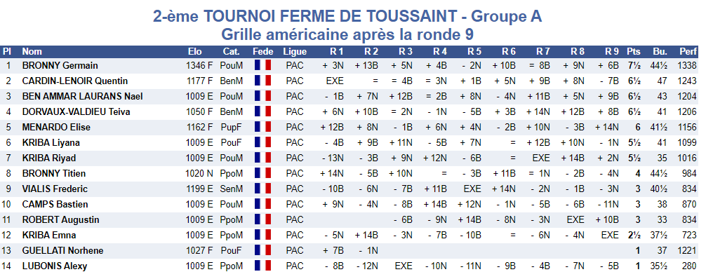 Tournois de la Toussaint: les cannois en forme!