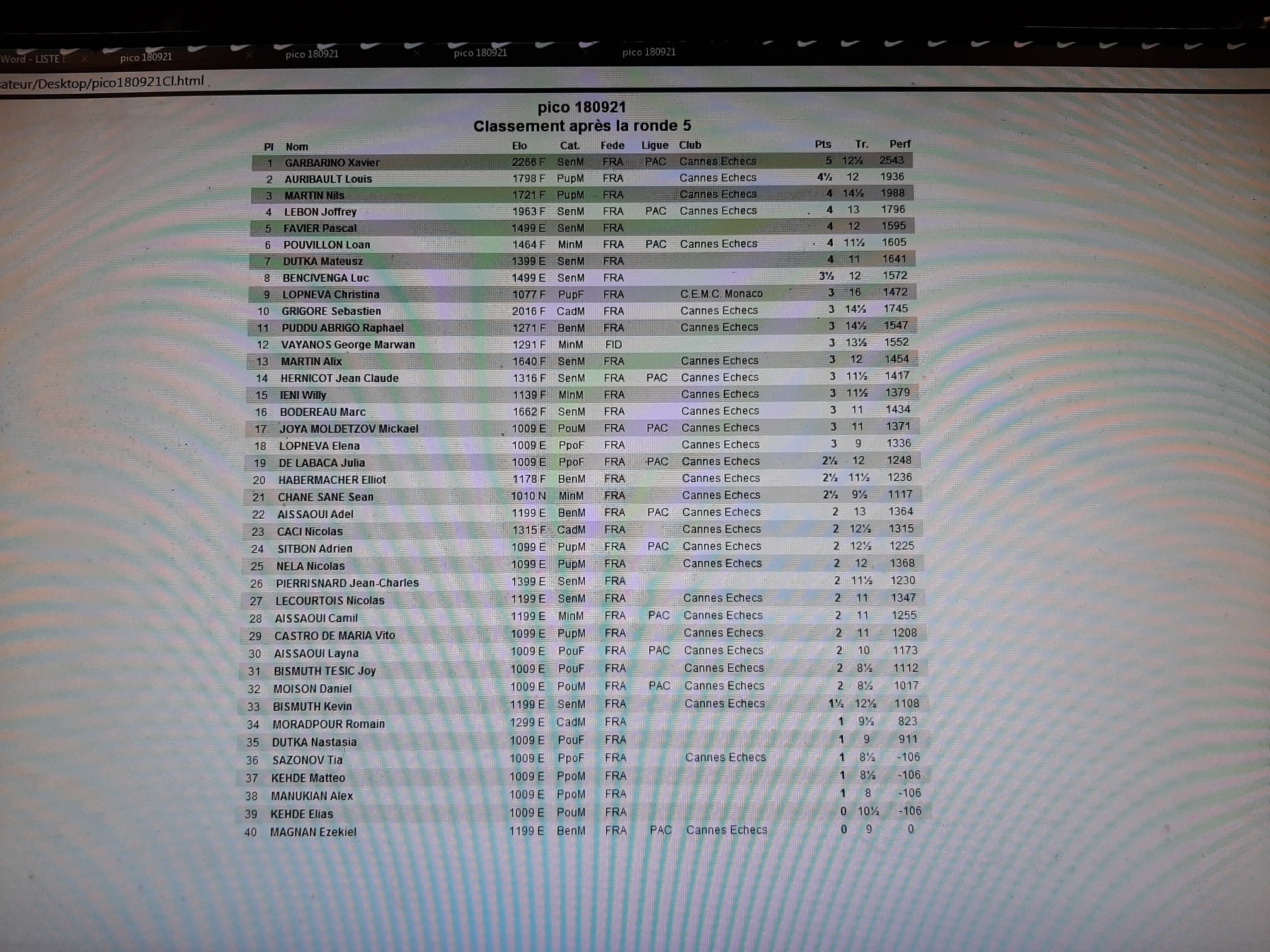 Tournoi de rentrée: victoire en solitaire de Xavier !