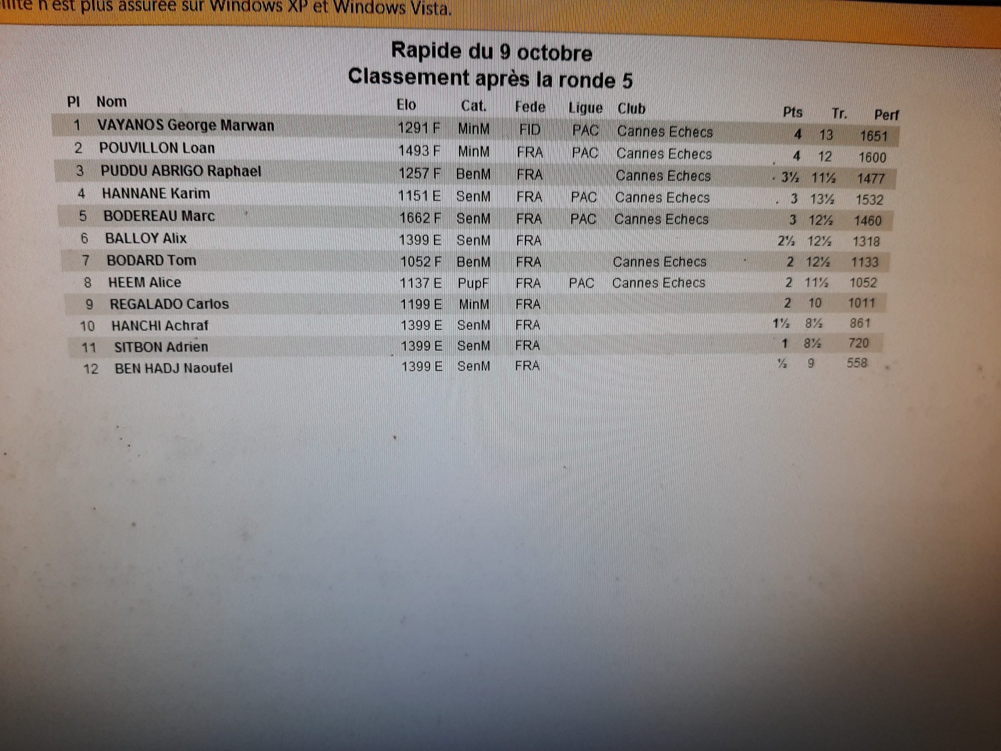 Le classement du rapide