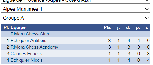 Interclubs adultes: excellent début pour les cannois !