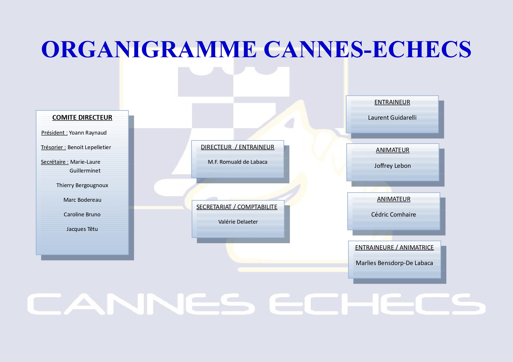 Organigramme Cannes Echecs