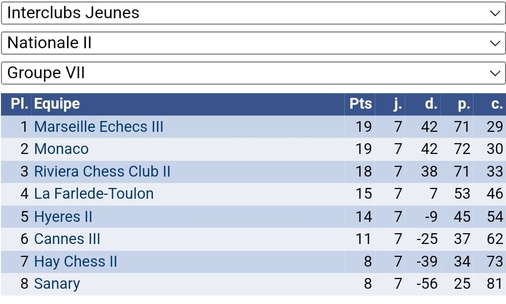 INTERCLUBS JEUNES: CLAP DE FIN, TOUT LE MONDE SE MAINTIENT! 💪👏