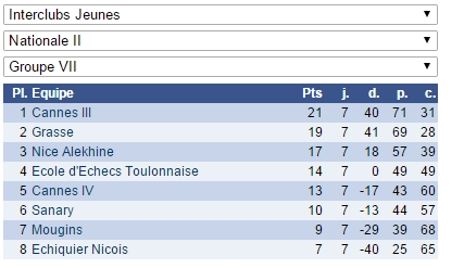 Interclubs Jeunes: que de bonnes nouvelles !