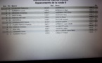 Appariements du Tournoi Interne