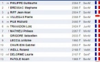 Tournois de la Toussaint: les cannois en forme!