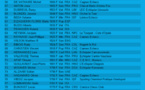 Liste des joueurs inscrits à l'open B
