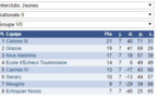 Interclubs Jeunes: que de bonnes nouvelles !